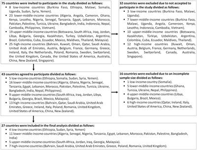 Assessing disparities in medical students’ knowledge and attitude about monkeypox: a cross-sectional study of 27 countries across three continents